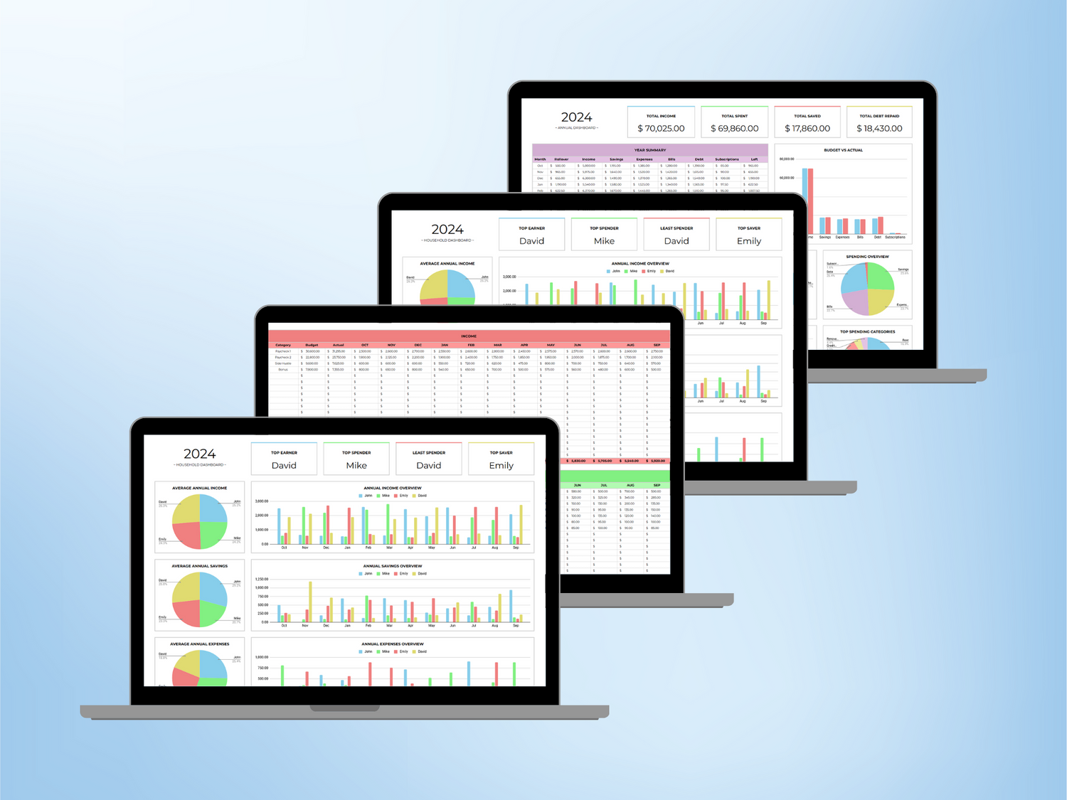 Mockup of Annual Budget Templates collection for Google Sheets