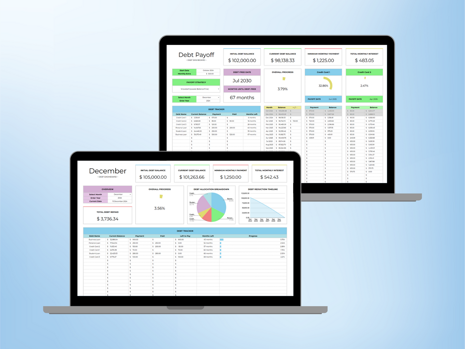 Mockup of Debt Tracker Templates collection for Google Sheets