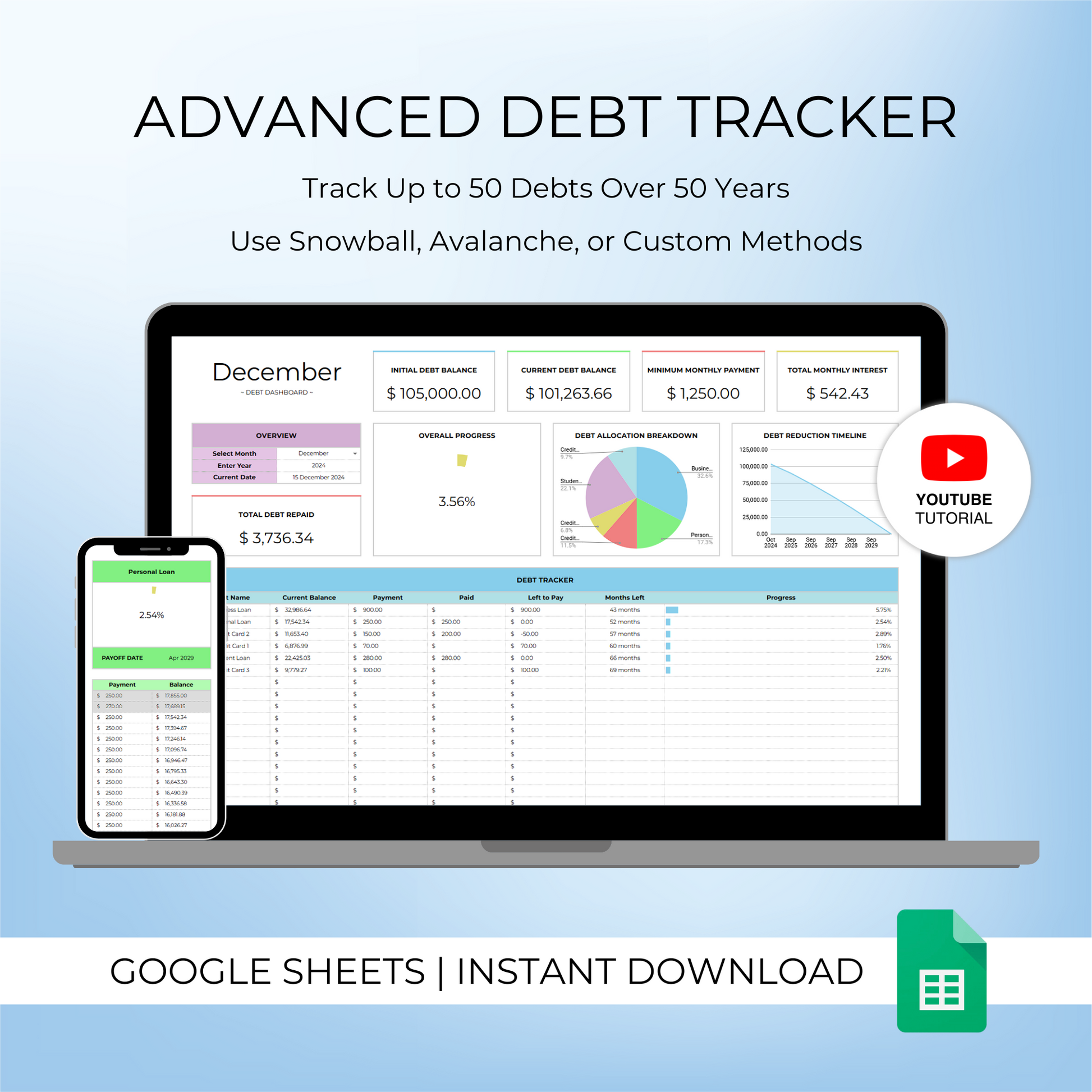 Mockup of Advanced Debt Tracker Template for Google Sheets