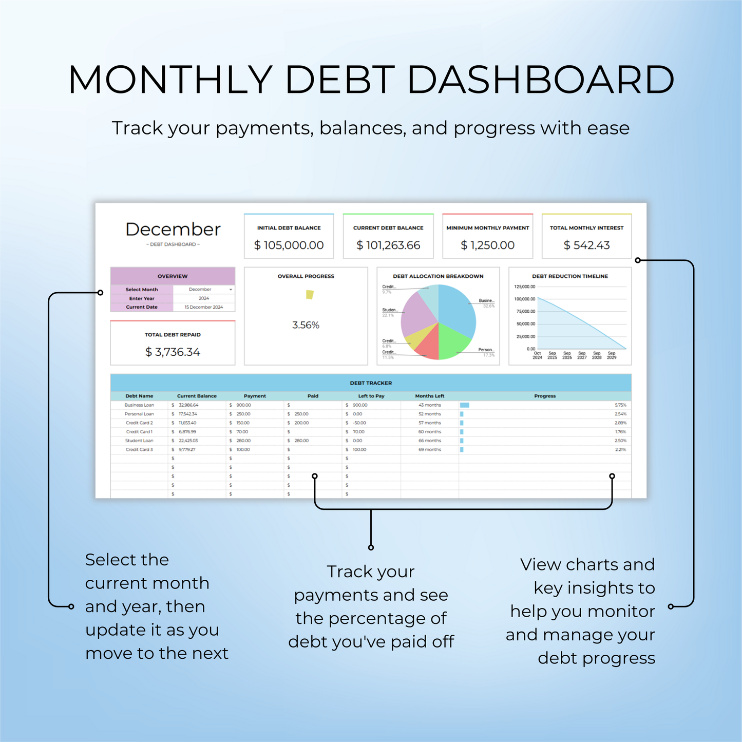 Monthly dashboard in Advanced Debt Tracker Template for tracking repayment progress