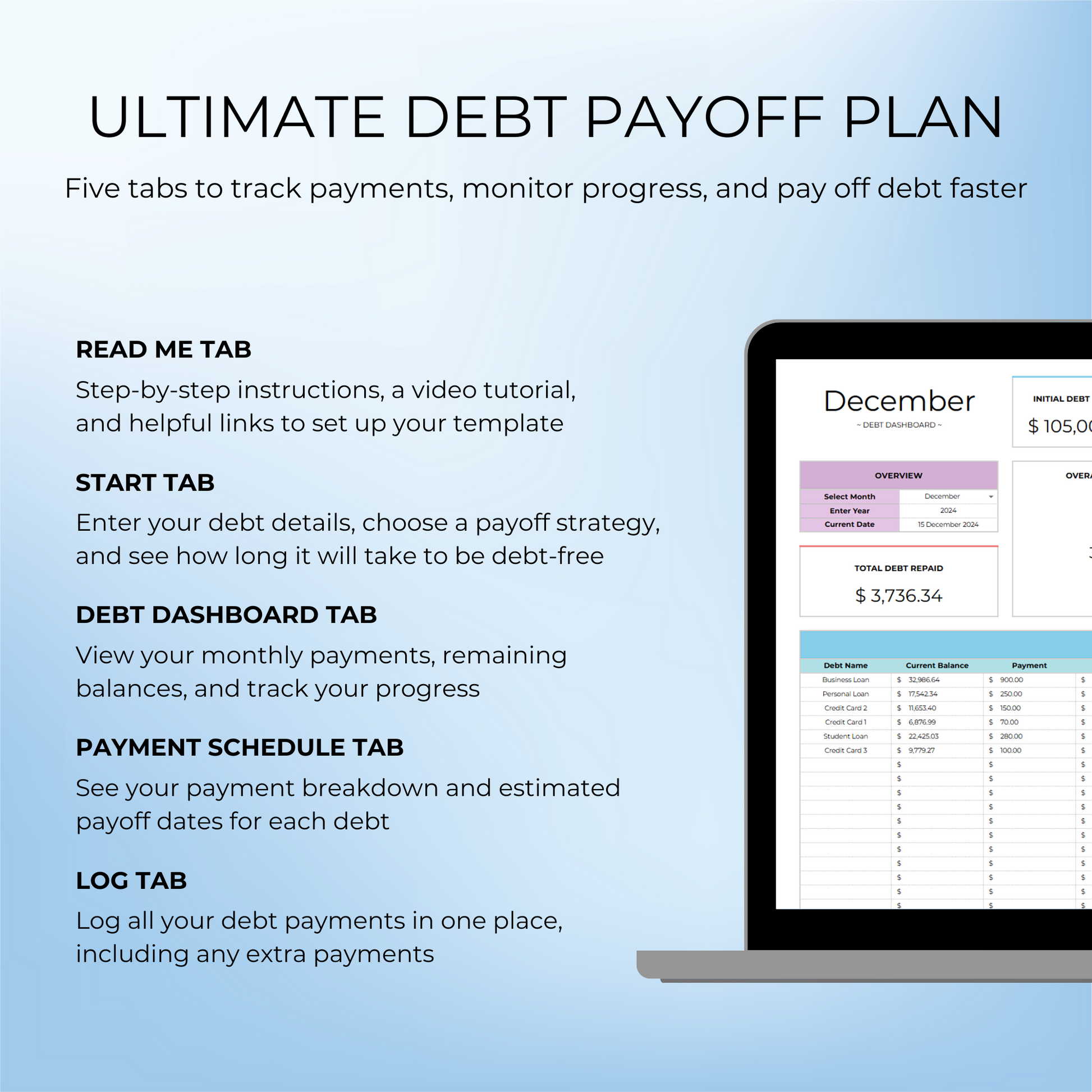 Overview of the 5 tabs in the Advanced Debt Tracker Template, with key features