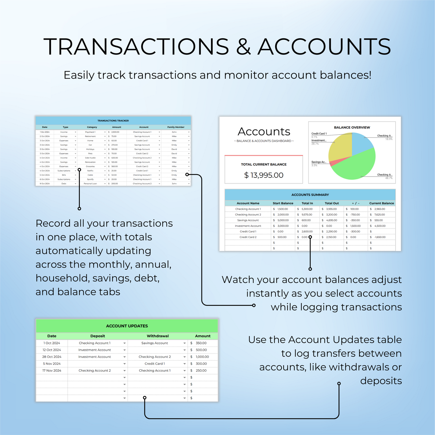 Transactions tracker and accounts management in the Advanced Family Annual Budget Template