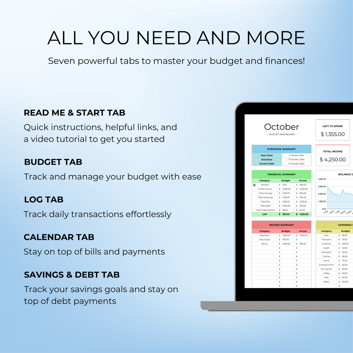 Overview of 7 different tabs in Advanced Paycheck Budget Template, highlighting key features