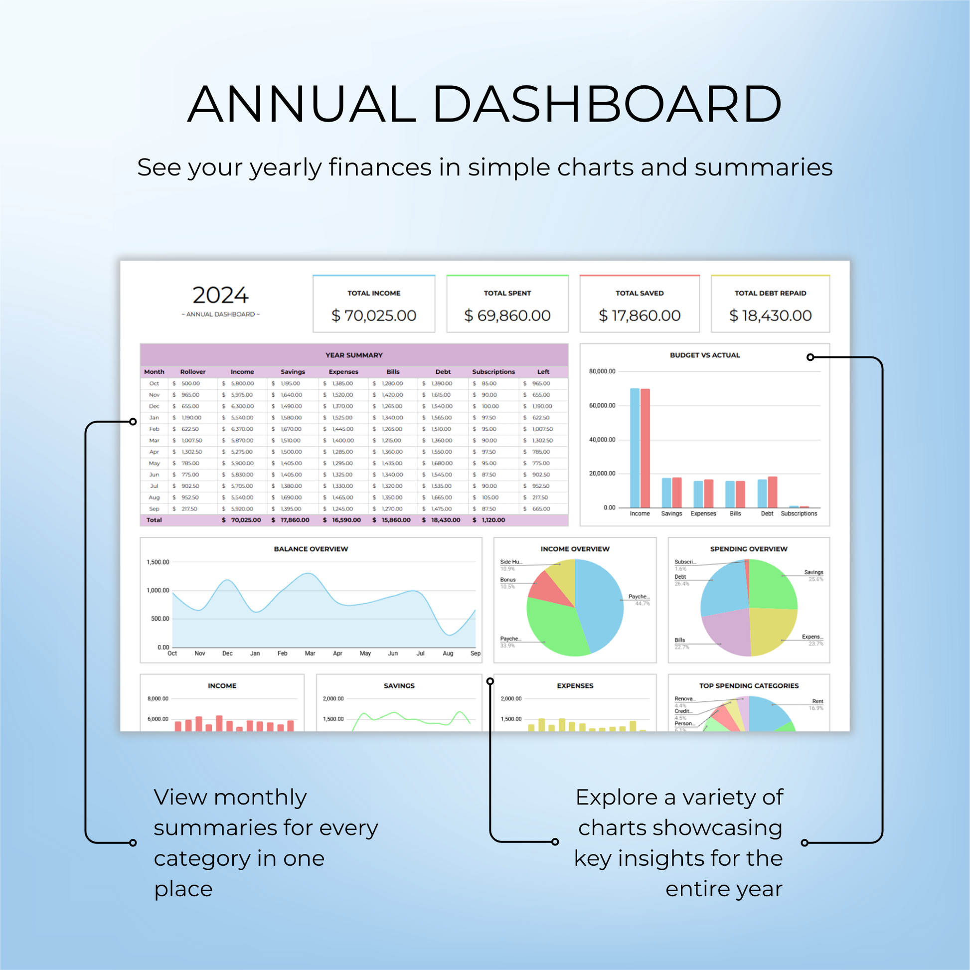 Annual dashboard with monthly summaries for each category and detailed charts