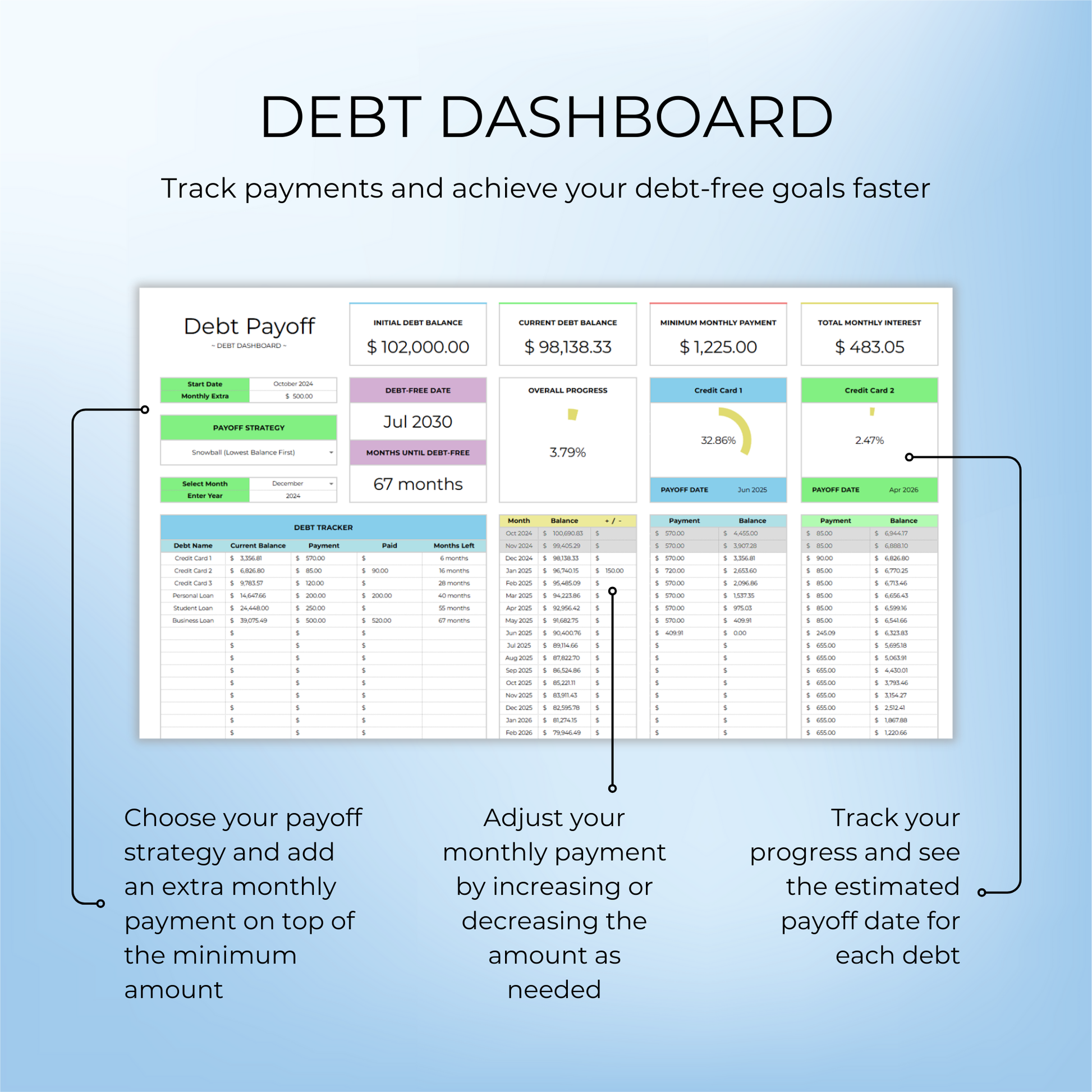 Dashboard of Debt Payoff Tracker Template for tracking debt repayment progress