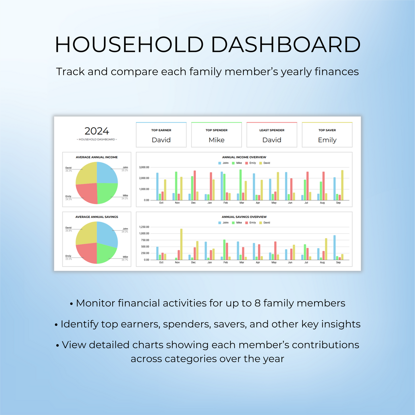 Household annual dashboard in Google Sheets with financial charts for each family member