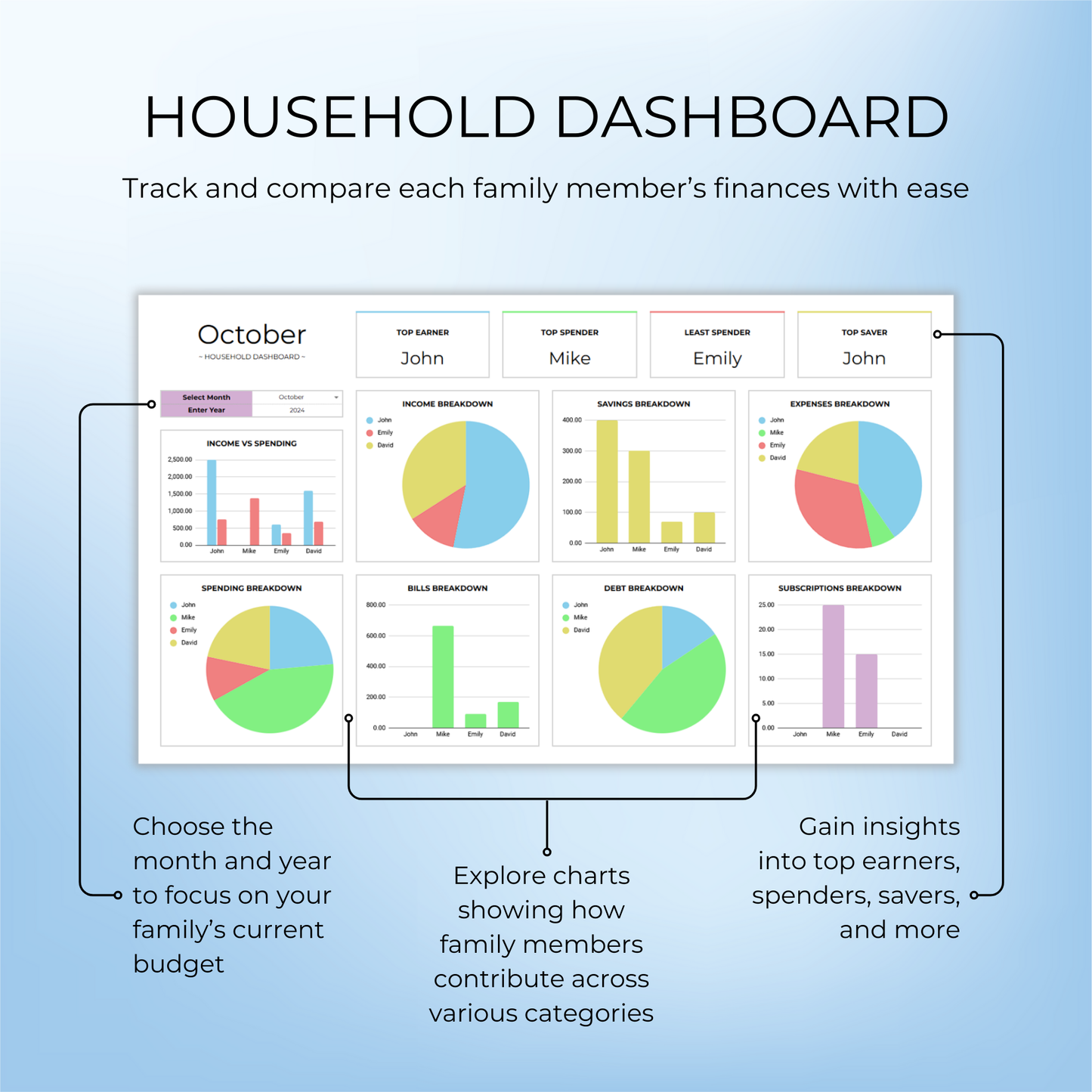 Household monthly dashboard in Google Sheets with charts and insights for each family member