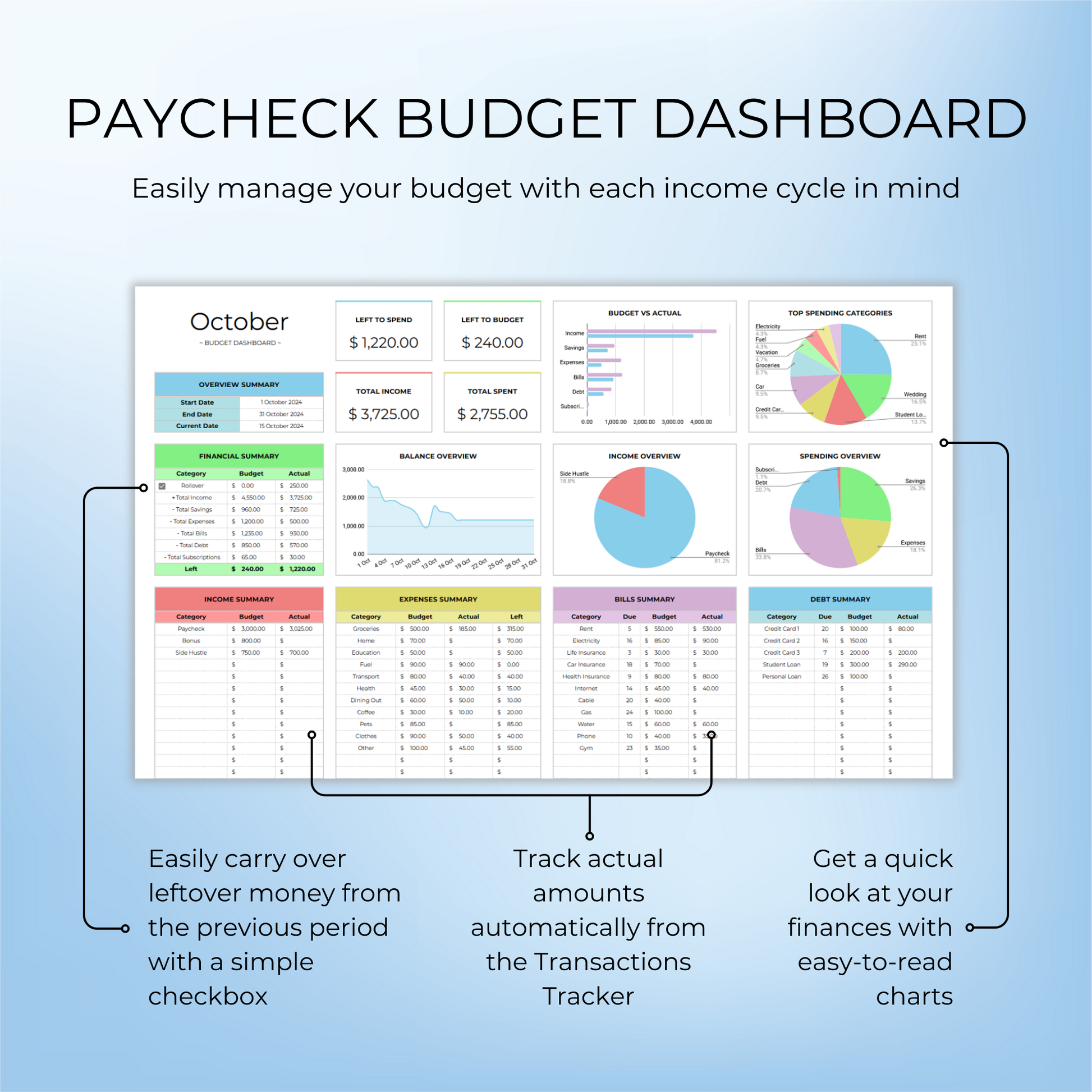 Paycheck budget dashboard with paycheck-based financial overview and automatic updates in Google Sheets