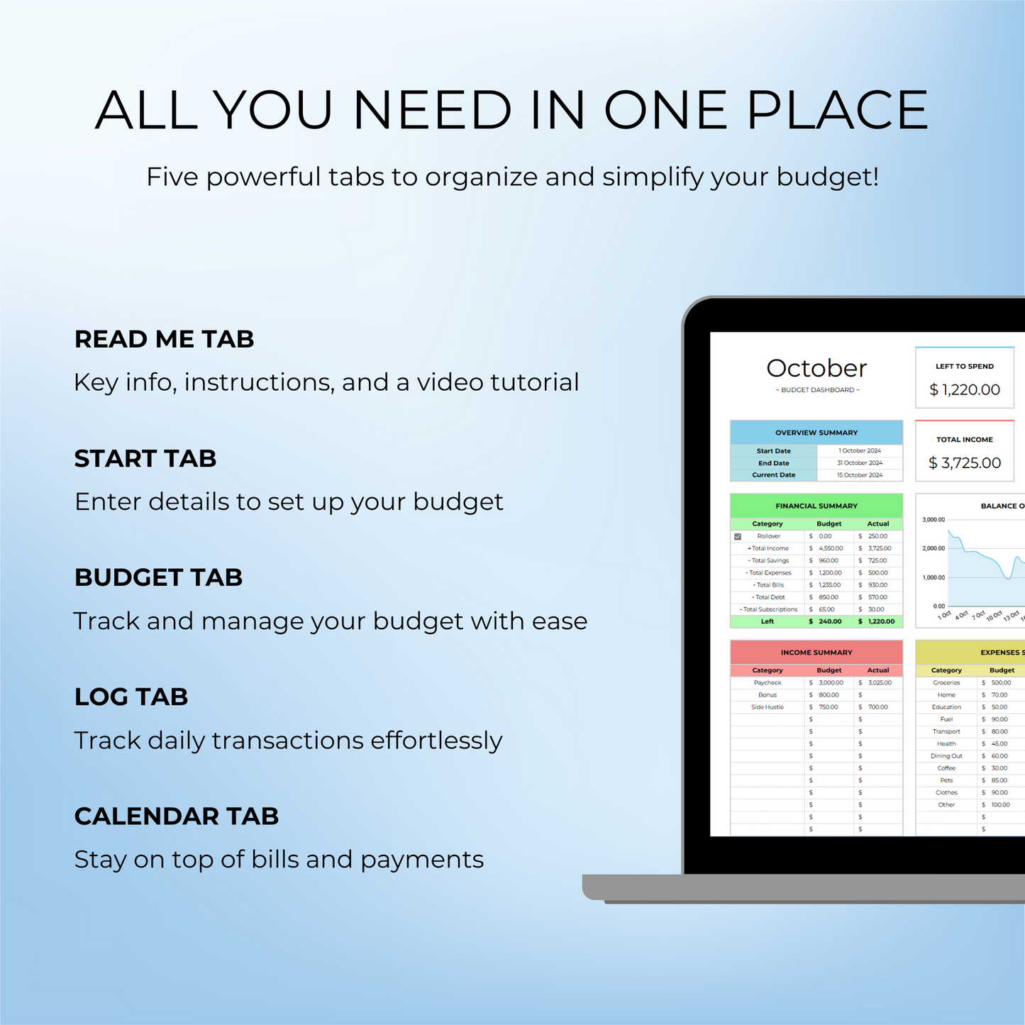 Overview of 5 tabs in the Paycheck Budget Template, showing key features