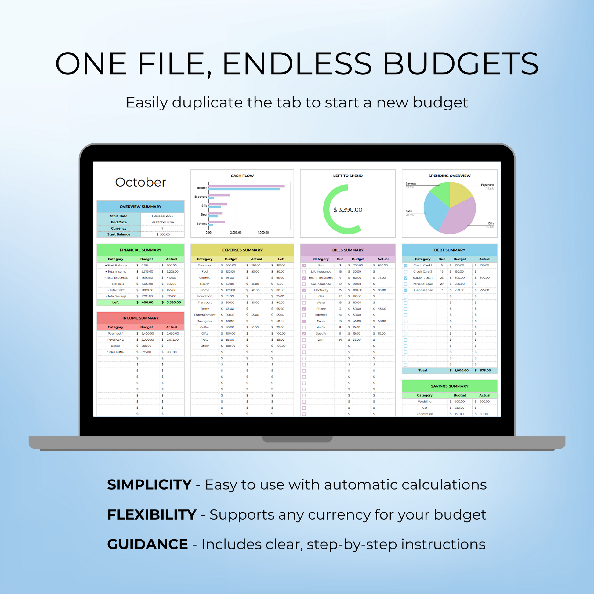 Advantages of Simple Budget Template, like automatic calculations, any currency support and instructions