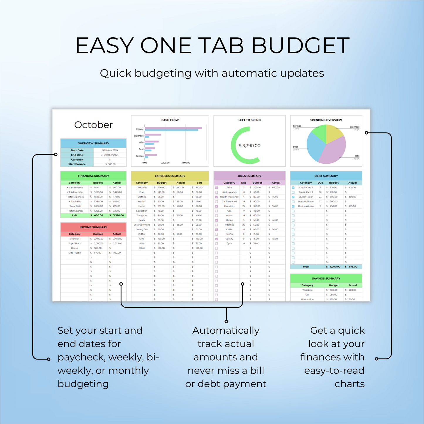 Main Dashboard of Simple Budget Template with automatic updates and easy-to-read tables and charts